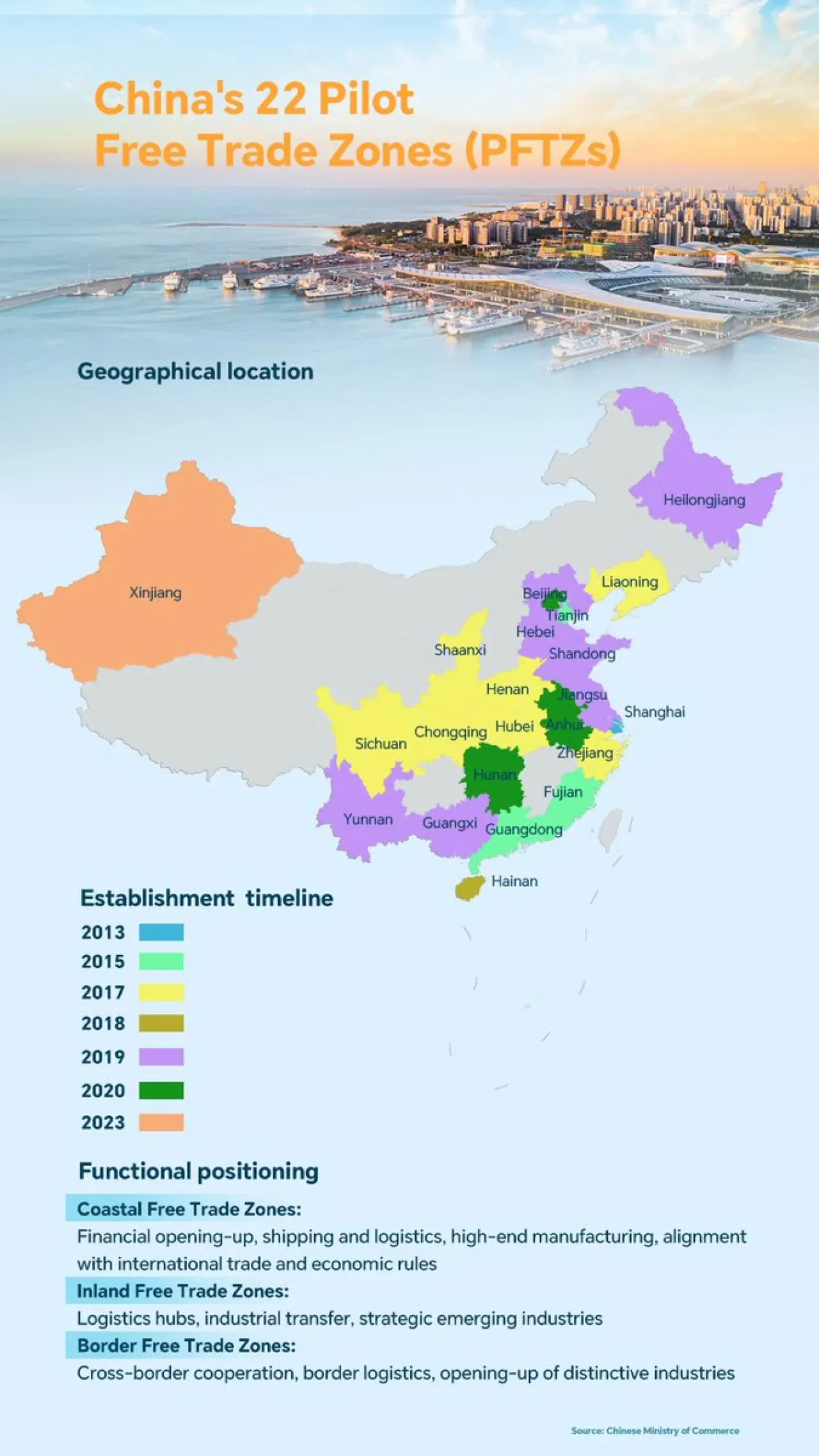 Çin'in 22 Serbest Ticaret Bölgesi ile Açılımı: Hainan'dan Şangay'a Ekonomik Dönüşüm Çin'in 22 Serbest Ticaret Bölgesi ile Açılımı: Hainan'dan Şangay'a Ekonomik Dönüşüm