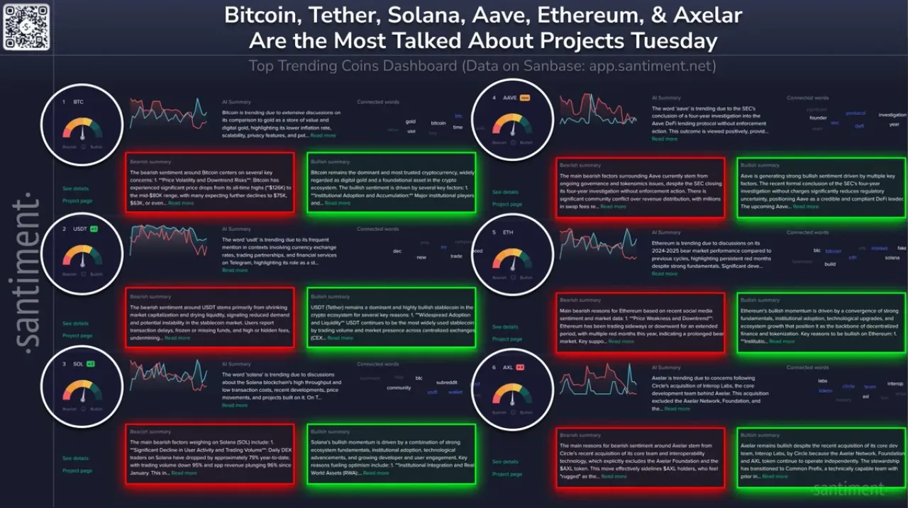 Kripto Piyasasında Gündem: Bitcoin Altınla Yarışıyor, Aave'ye SEC'den Olumlu Sinyal Kripto Piyasasında Gündem: Bitcoin Altınla Yarışıyor, Aave'ye SEC'den Olumlu Sinyal