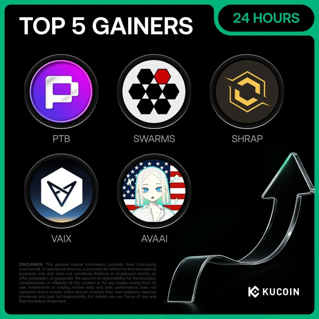 KuCoin'de 17 Aralık'ta En Çok Değer Kazanan 5 Kripto Para KuCoin'de 17 Aralık'ta En Çok Değer Kazanan 5 Kripto Para
