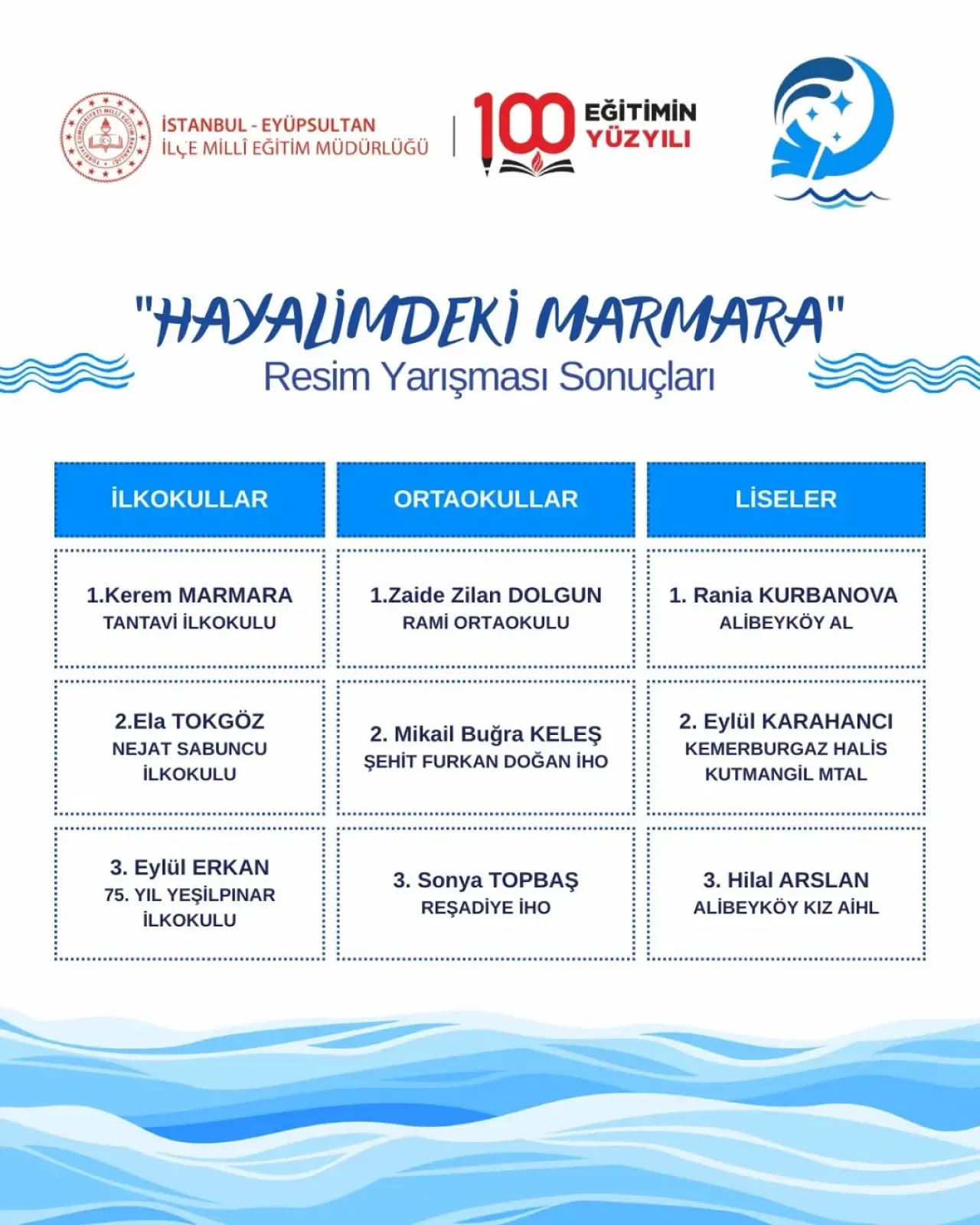 Eyüpsultanlı Öğrenciler "Hayalimdeki Marmara" İçin Fırçalarını Çalıştırdı Eyüpsultanlı Öğrenciler "Hayalimdeki Marmara" İçin Fırçalarını Çalıştırdı
