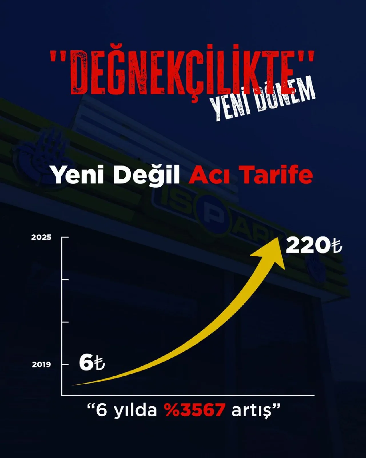 İstanbul'da Otopark Ücretleri 220 TL'ye Yükseldi, Trafik Sorunu Çözülmedi İstanbul'da Otopark Ücretleri 220 TL'ye Yükseldi, Trafik Sorunu Çözülmedi