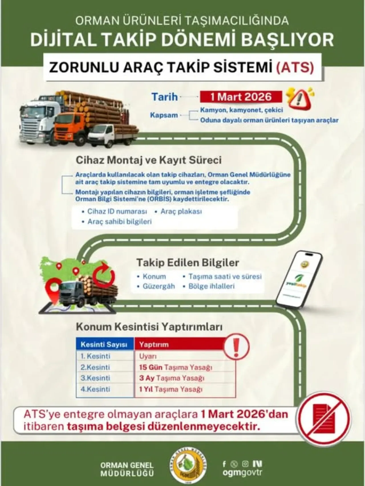 Antalya'da Orman Ürünleri Taşımacılığına Zorunlu Araç Takip Sistemi Geliyor Antalya'da Orman Ürünleri Taşımacılığına Zorunlu Araç Takip Sistemi Geliyor