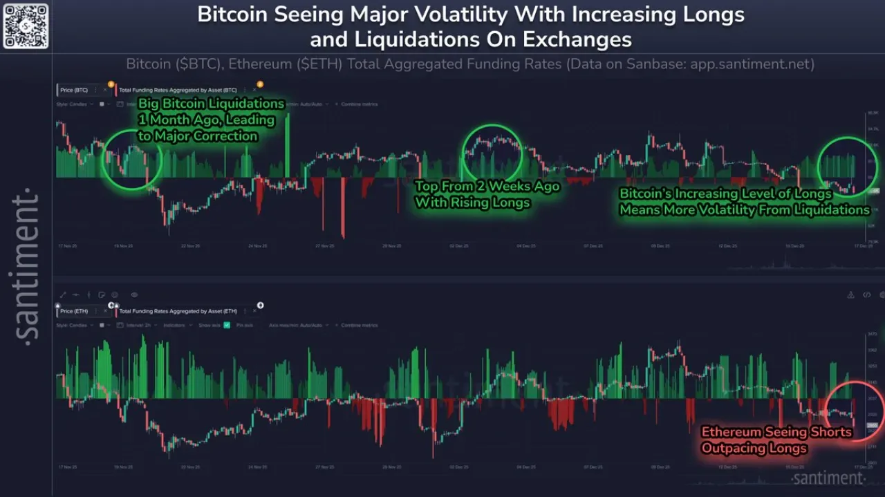 Bitcoin 90.087 Dolara Sıçradı, Yüksek Kaldıraç Riskleri Artıyor Bitcoin 90.087 Dolara Sıçradı, Yüksek Kaldıraç Riskleri Artıyor