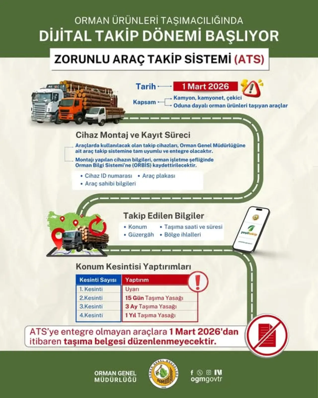 Kayseri'de Orman Ürünleri Taşımacılığında Dijital Dönem: Zorunlu Takip Sistemi Geliyor Kayseri'de Orman Ürünleri Taşımacılığında Dijital Dönem: Zorunlu Takip Sistemi Geliyor