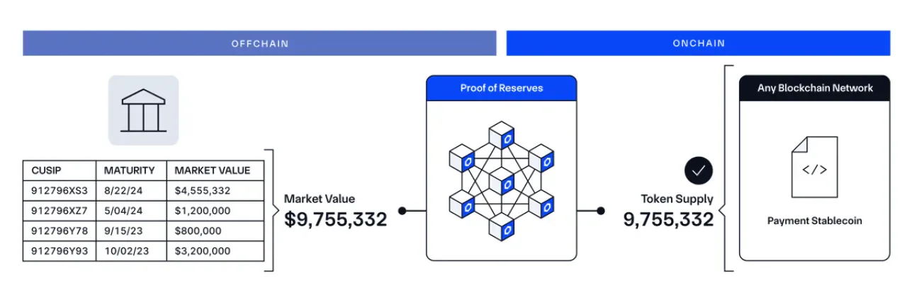 Kripto Sektöründe Güven ve Şeffaflık: Proof of Reserves (Varlık Kanıtı) Nedir? Kripto Sektöründe Güven ve Şeffaflık: Proof of Reserves (Varlık Kanıtı) Nedir?