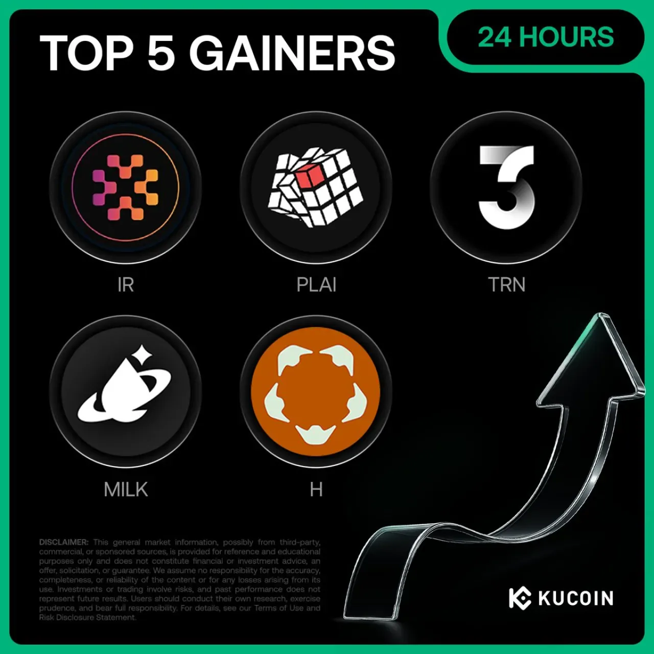 Kucoin'de 18 Aralık 2025 Günün En Çok Yükselen 5 Kripto Parası Kucoin'de 18 Aralık 2025 Günün En Çok Yükselen 5 Kripto Parası