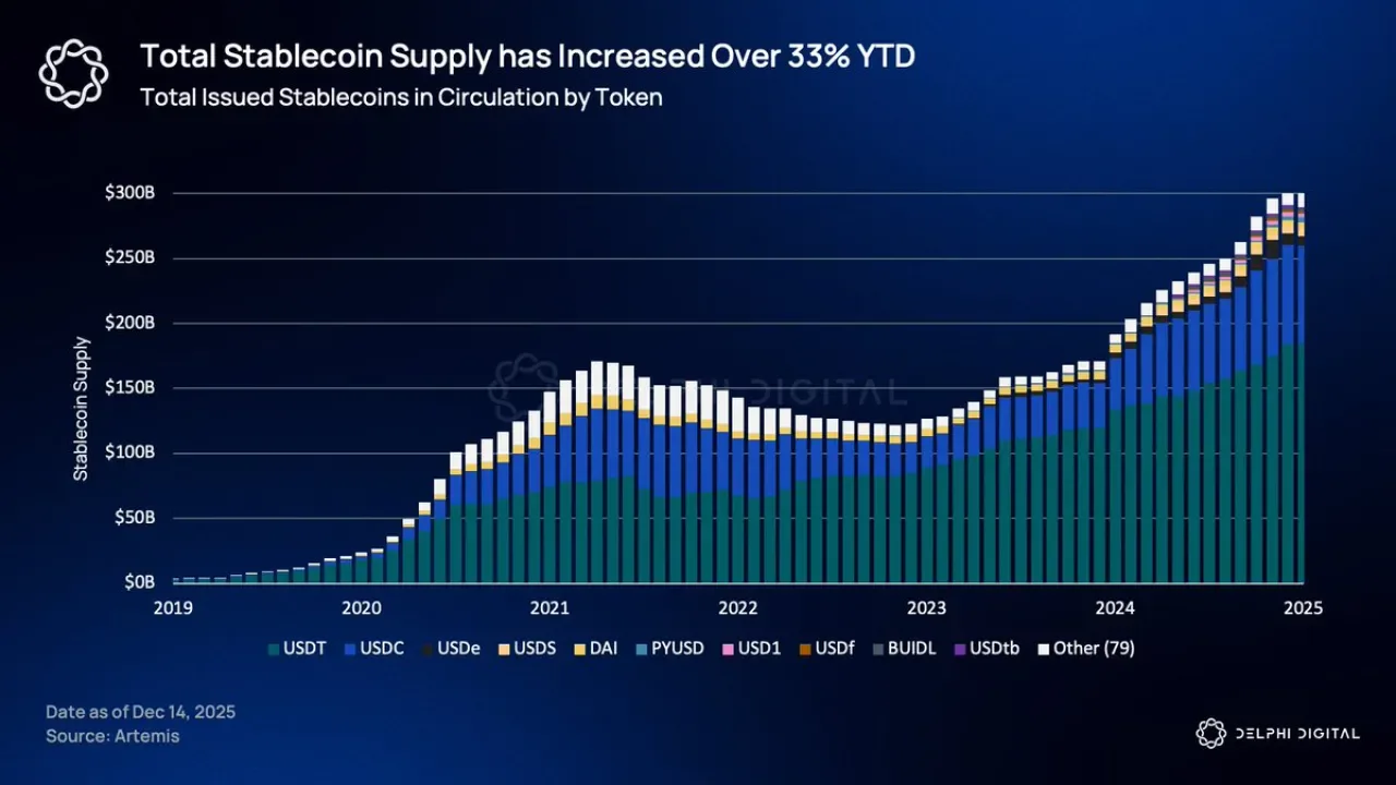 Stablecoin Devrimi: Finansal Altyapıyı Yeniden Şekillendiriyor Stablecoin Devrimi: Finansal Altyapıyı Yeniden Şekillendiriyor