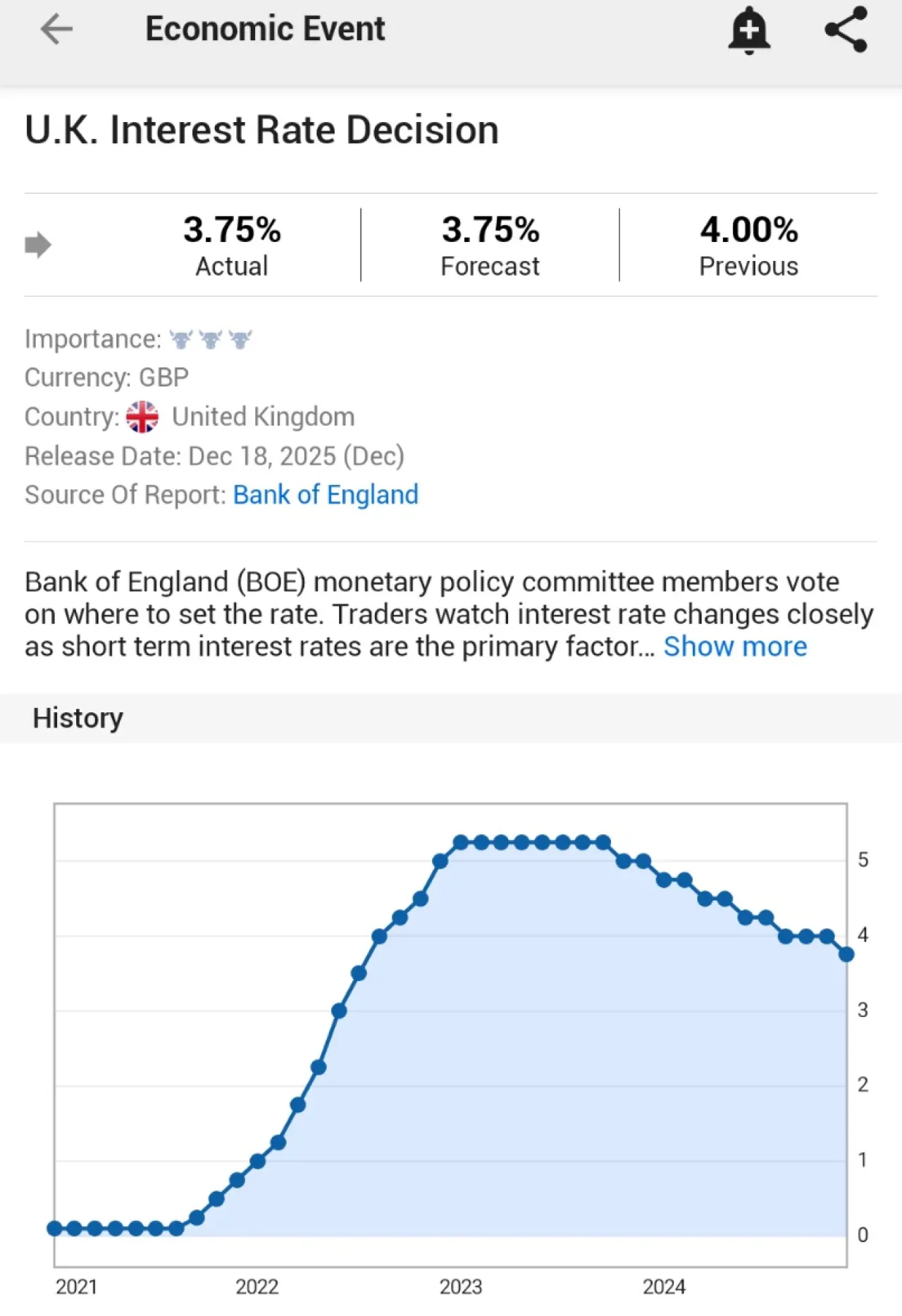 Bank of England Faiz Oranını 4.00'ten 3.75'e Düşürdü Bank of England Faiz Oranını 4.00'ten 3.75'e Düşürdü