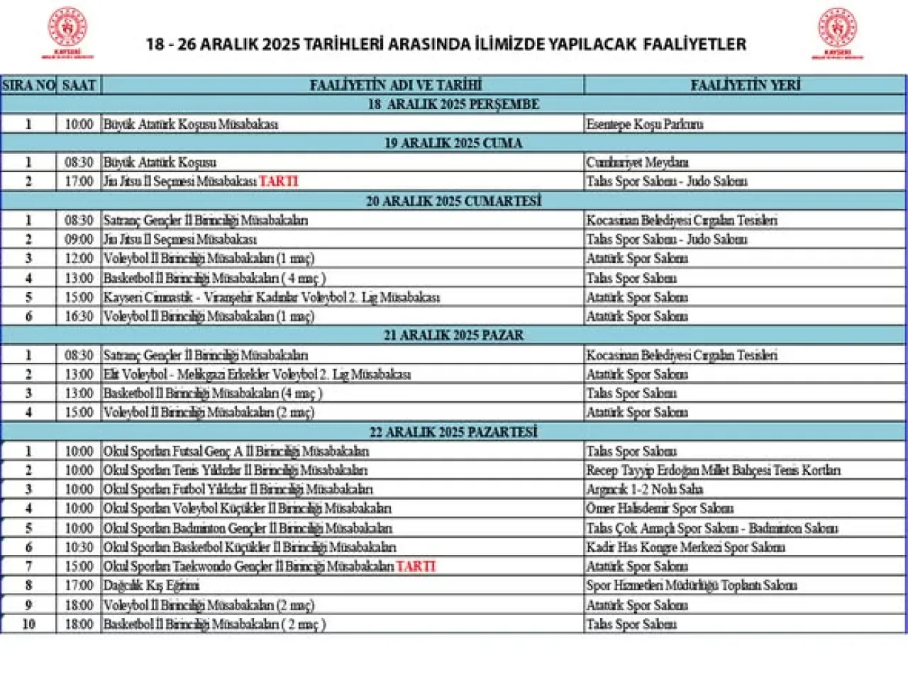 Kayseri'de 26 Aralık 2025'e Kadar Gerçekleştirilecek Gençlik ve Spor Faaliyetleri Açıklandı Kayseri'de 26 Aralık 2025'e Kadar Gerçekleştirilecek Gençlik ve Spor Faaliyetleri Açıklandı