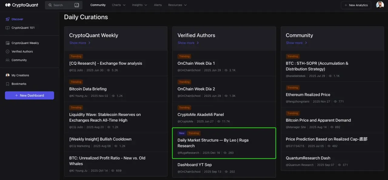 RugaResearch ve CryptoQuant, Kripto Analiz Kalitesini Artırmak İçin İş Birliği Yapıyor RugaResearch ve CryptoQuant, Kripto Analiz Kalitesini Artırmak İçin İş Birliği Yapıyor
