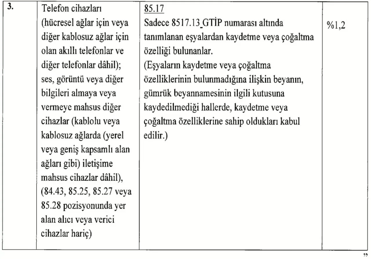 Telefon Fiyatlarına Kültür ve Turizm Bakanlığı Vergisi Zammı Geliyor Telefon Fiyatlarına Kültür ve Turizm Bakanlığı Vergisi Zammı Geliyor