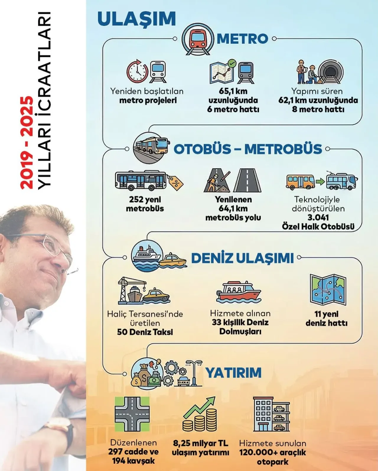 İstanbul Büyükşehir Belediye Başkanı İmamoğlu: "2019, İstanbul İçin Milattır" İstanbul Büyükşehir Belediye Başkanı İmamoğlu: "2019, İstanbul İçin Milattır"