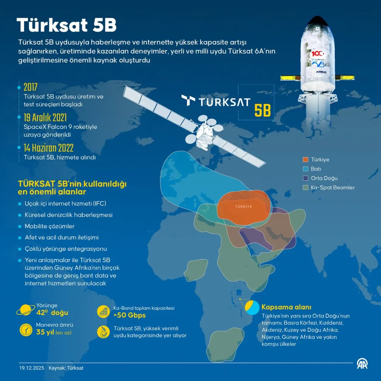 Türksat 5B Uydusu Uzaydaki 4. Yılını Doldurdu Türksat 5B Uydusu Uzaydaki 4. Yılını Doldurdu
