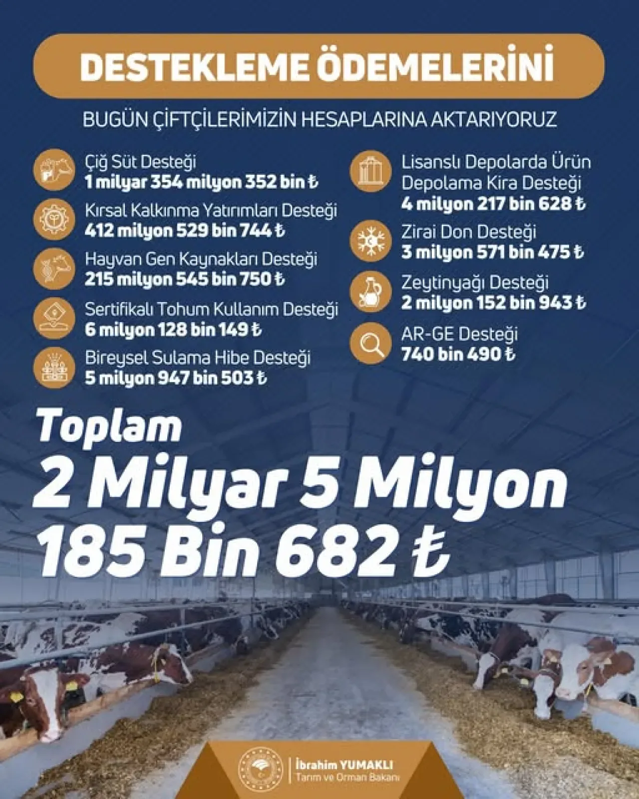 Bursa Mudanya'da Çiftçilere 2 Milyar TL Tarımsal Destek Ödemesi Yapıldı Bursa Mudanya'da Çiftçilere 2 Milyar TL Tarımsal Destek Ödemesi Yapıldı