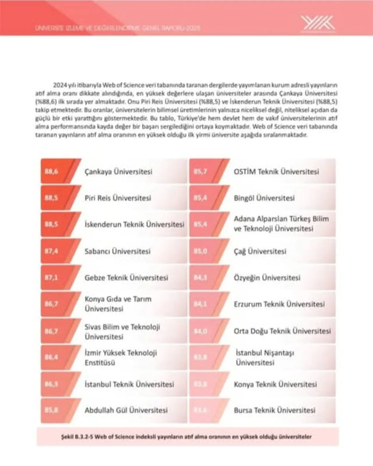 ATÜ, YÖK 2025 Raporunda 4 Farklı Kategoride Türkiye'nin En İyi 20 Üniversitesi Arasında ATÜ, YÖK 2025 Raporunda 4 Farklı Kategoride Türkiye'nin En İyi 20 Üniversitesi Arasında