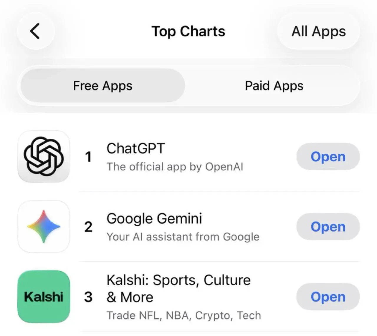Kalshi Uygulaması Popülerlikte Zirveye Yükseldi: ChatGPT ve Google Gemini'nin Hemen Ardında Kalshi Uygulaması Popülerlikte Zirveye Yükseldi: ChatGPT ve Google Gemini'nin Hemen Ardında