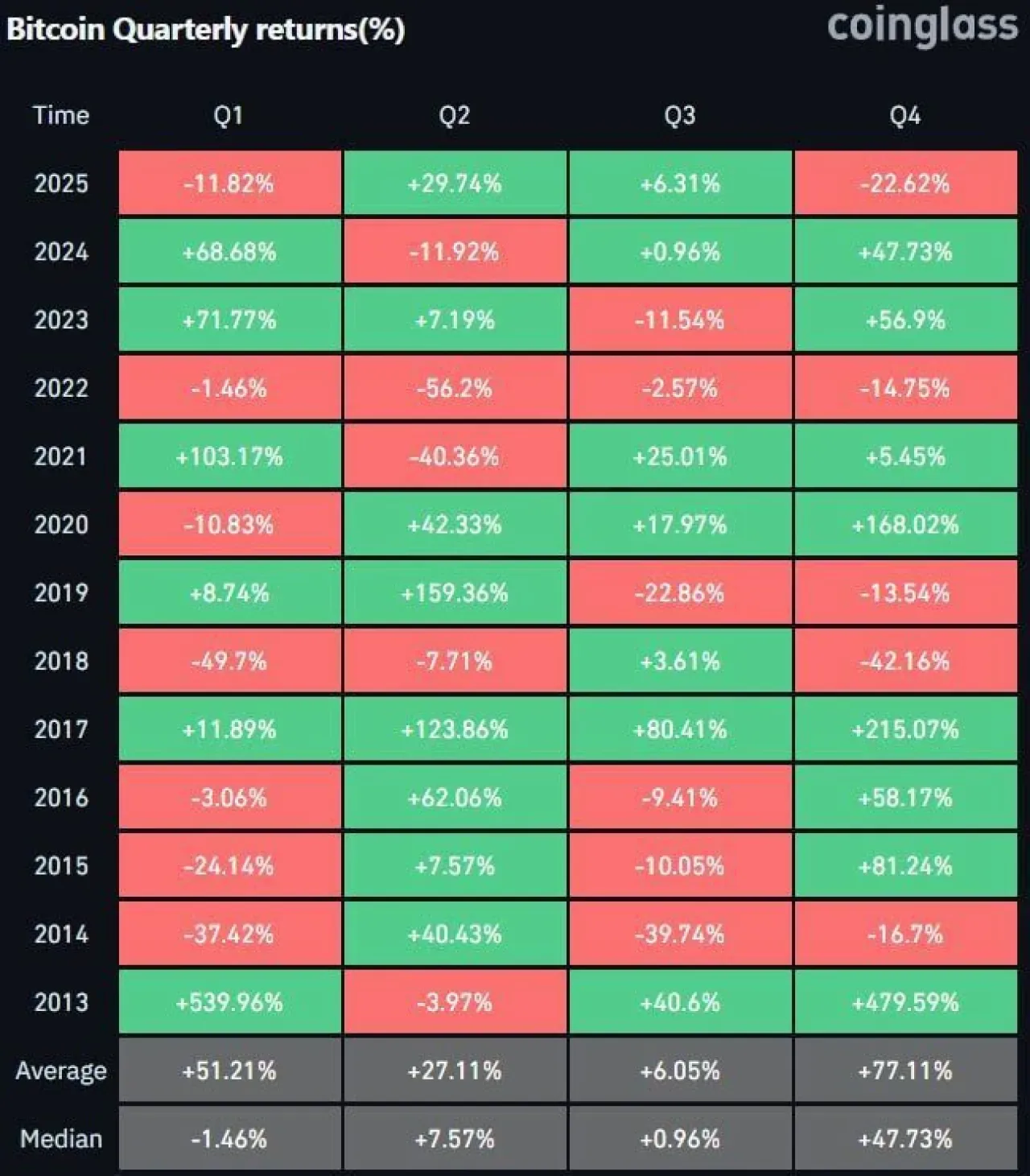 Kripto Piyasalarında 2023 Yılı İkinci En Kötü Dördüncü Çeyreğini Yaşıyor Kripto Piyasalarında 2023 Yılı İkinci En Kötü Dördüncü Çeyreğini Yaşıyor