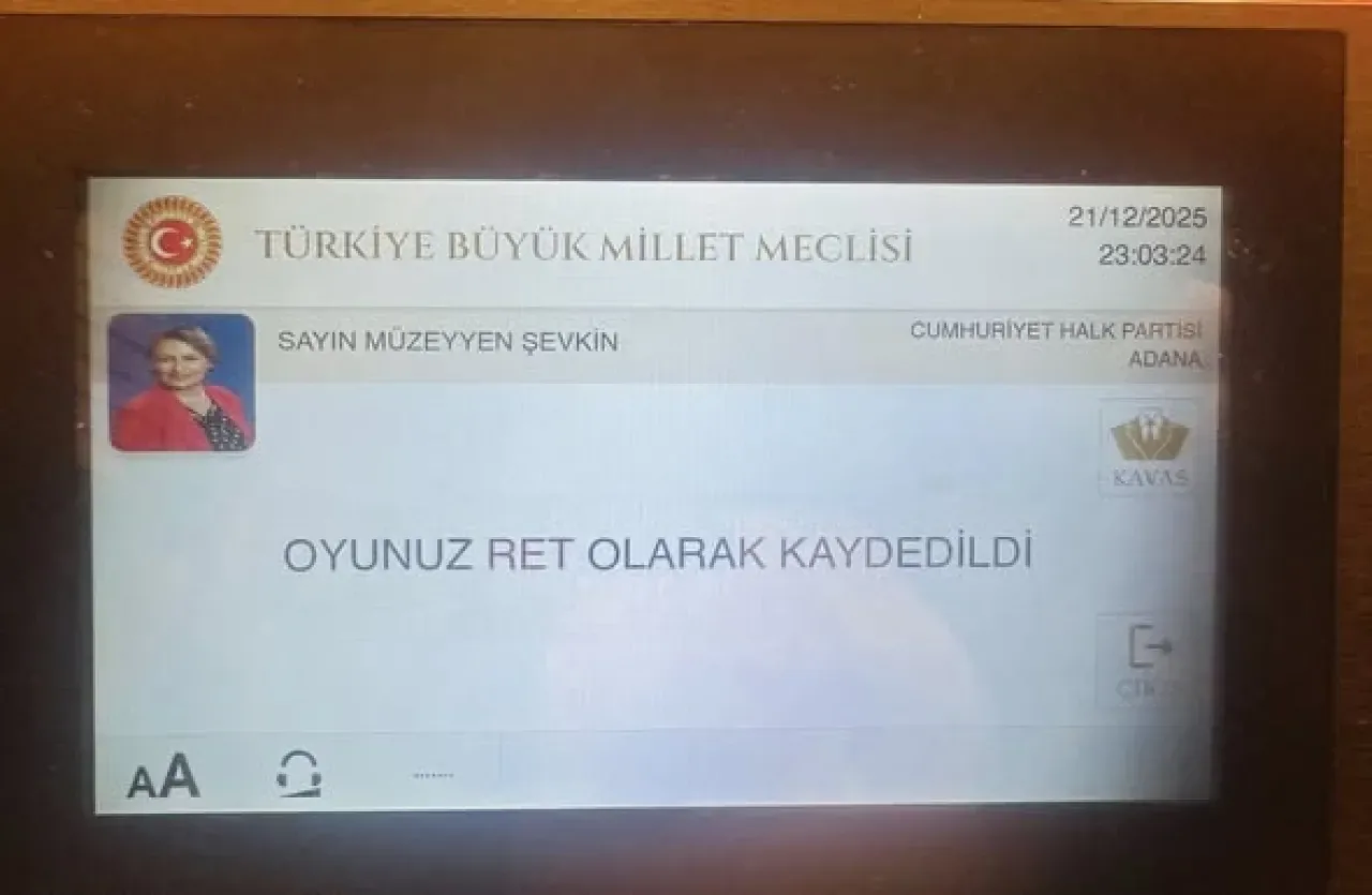 CHP'li Müzeyyen Şevkin, Halkın Çıkarlarını Gözetmeyen Bütçeye Ret Oyu Verdi CHP'li Müzeyyen Şevkin, Halkın Çıkarlarını Gözetmeyen Bütçeye Ret Oyu Verdi