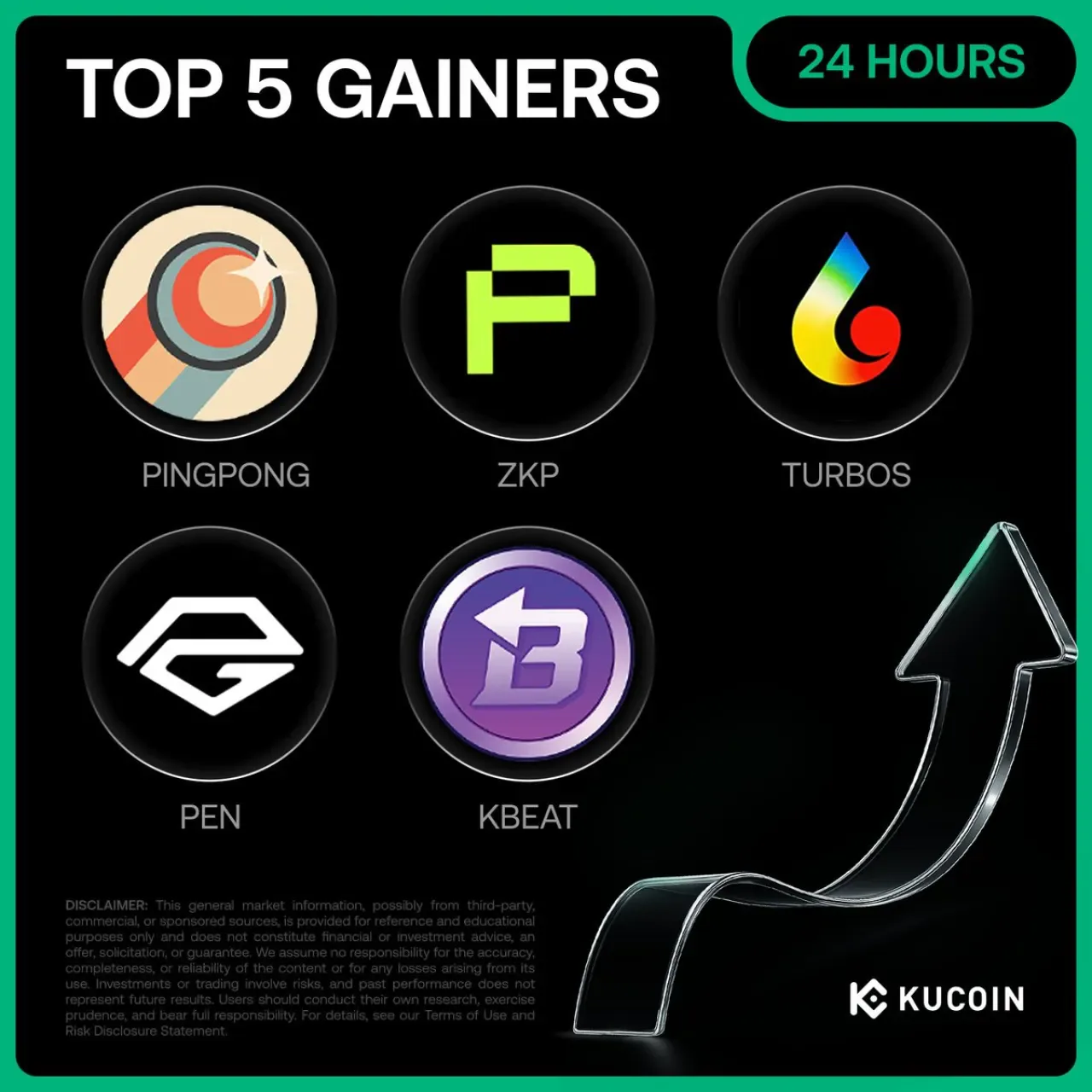 Kucoin'de 22 Aralık 2025 Günün En Çok Yükselen 5 Kripto Parası Kucoin'de 22 Aralık 2025 Günün En Çok Yükselen 5 Kripto Parası