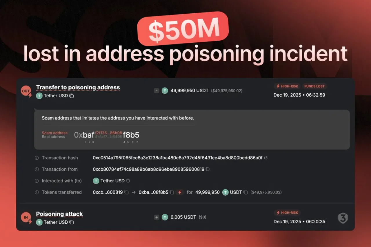 Kripto Para Yatırımcısı, Adres Zehirlenmesi Saldırısında 50 Milyon Dolar Kaybetti Kripto Para Yatırımcısı, Adres Zehirlenmesi Saldırısında 50 Milyon Dolar Kaybetti