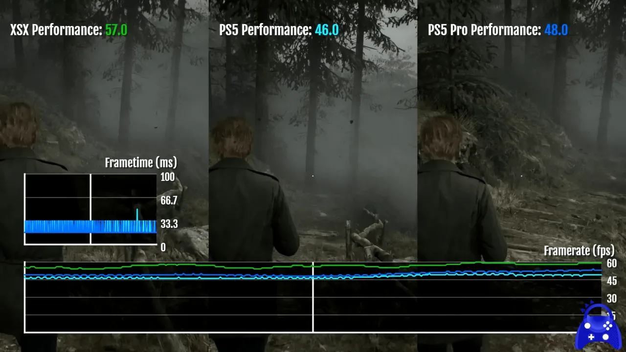 Silent Hill 2 Remake Performans Savaşı: PS5, Xbox ve PC Karşılaştırması Silent Hill 2 Remake Performans Savaşı: PS5, Xbox ve PC Karşılaştırması