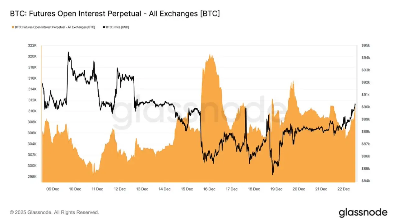 Bitcoin Fiyatı 90 Bin Dolar Üzerinde, Açık İşlem Hacmi ve Finansman Oranı Yükselişte Bitcoin Fiyatı 90 Bin Dolar Üzerinde, Açık İşlem Hacmi ve Finansman Oranı Yükselişte