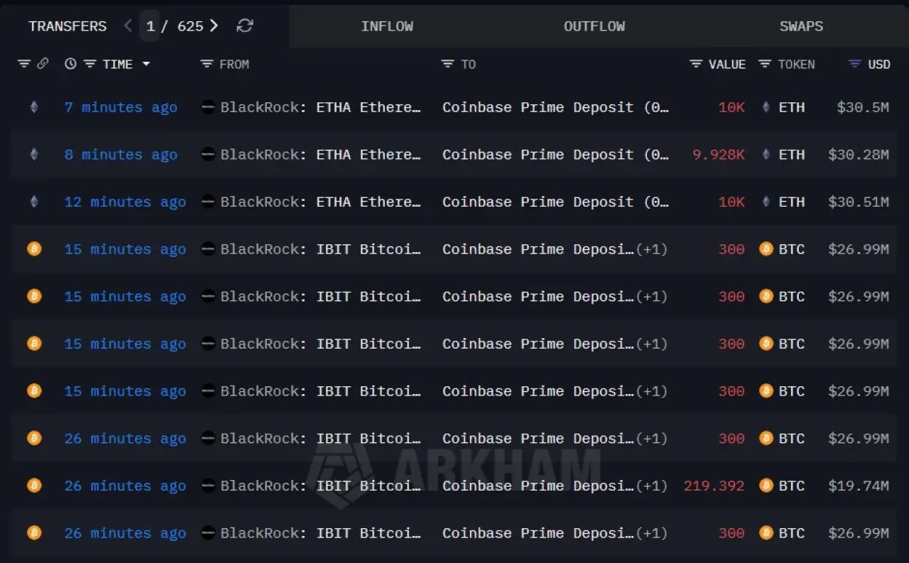 BlackRock Bitcoin ve Ethereum Varlıklarını Coinbase'e Taşıdı BlackRock Bitcoin ve Ethereum Varlıklarını Coinbase'e Taşıdı
