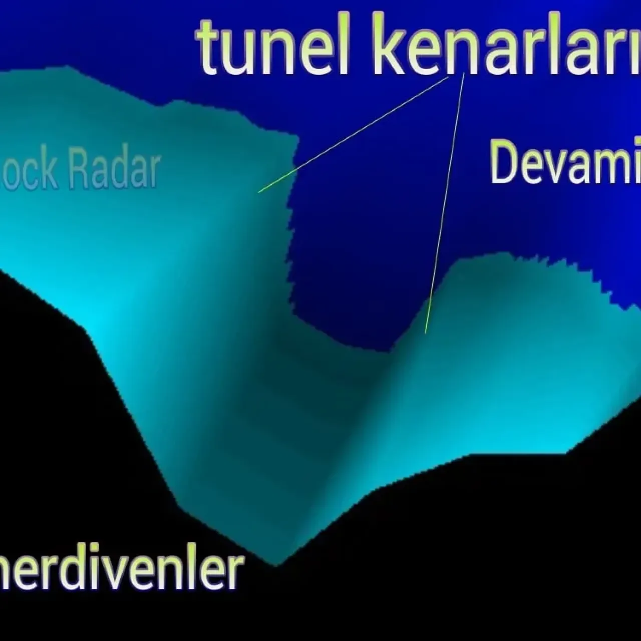 Uydular Antik İnsan Göçlerinin Gizemli Rotalarını Ortaya Çıkarıyor Uydular Antik İnsan Göçlerinin Gizemli Rotalarını Ortaya Çıkarıyor