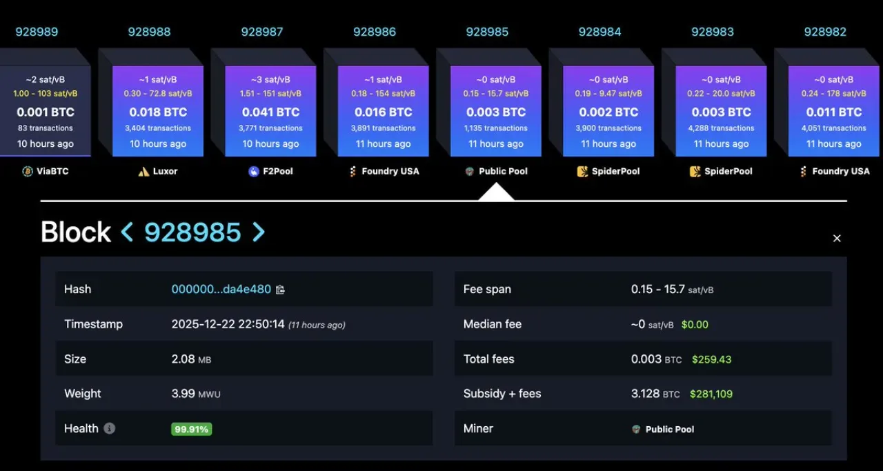 Şanslı Madenci Tek Başına 3.125 BTC'lik Bitcoin Ödülünü Kaptı Şanslı Madenci Tek Başına 3.125 BTC'lik Bitcoin Ödülünü Kaptı