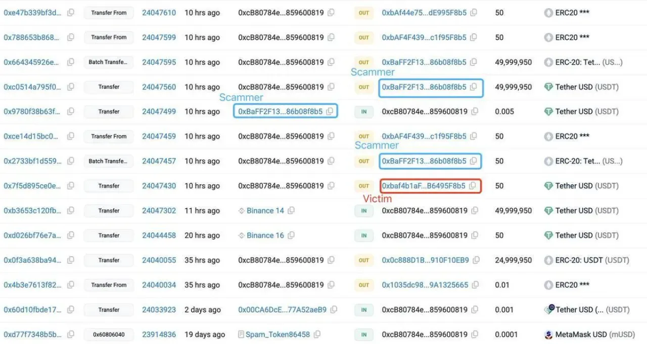 Kripto Para Dolandırıcılığında Yeni Yöntem: Adres Zehirlenmesi ile 50 Milyon Dolarlık USDT Kaybı Kripto Para Dolandırıcılığında Yeni Yöntem: Adres Zehirlenmesi ile 50 Milyon Dolarlık USDT Kaybı