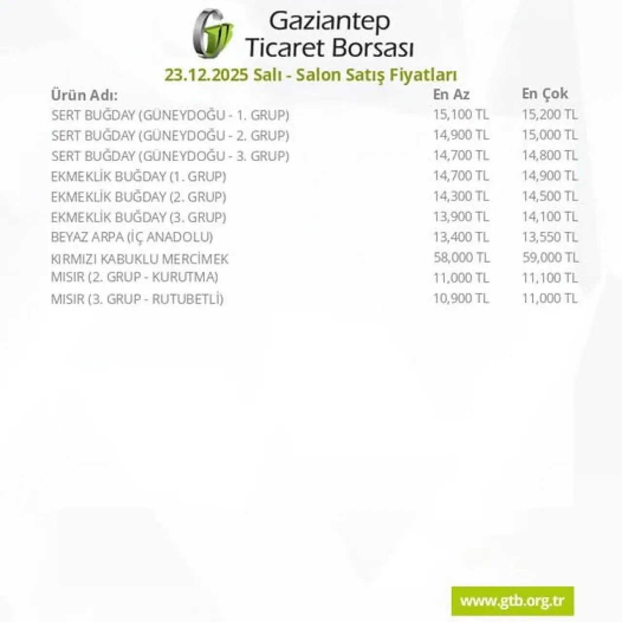 Gaziantep Ticaret Borsası'nda 23 Aralık 2025 Salon Satış Fiyatları Açıklandı Gaziantep Ticaret Borsası'nda 23 Aralık 2025 Salon Satış Fiyatları Açıklandı