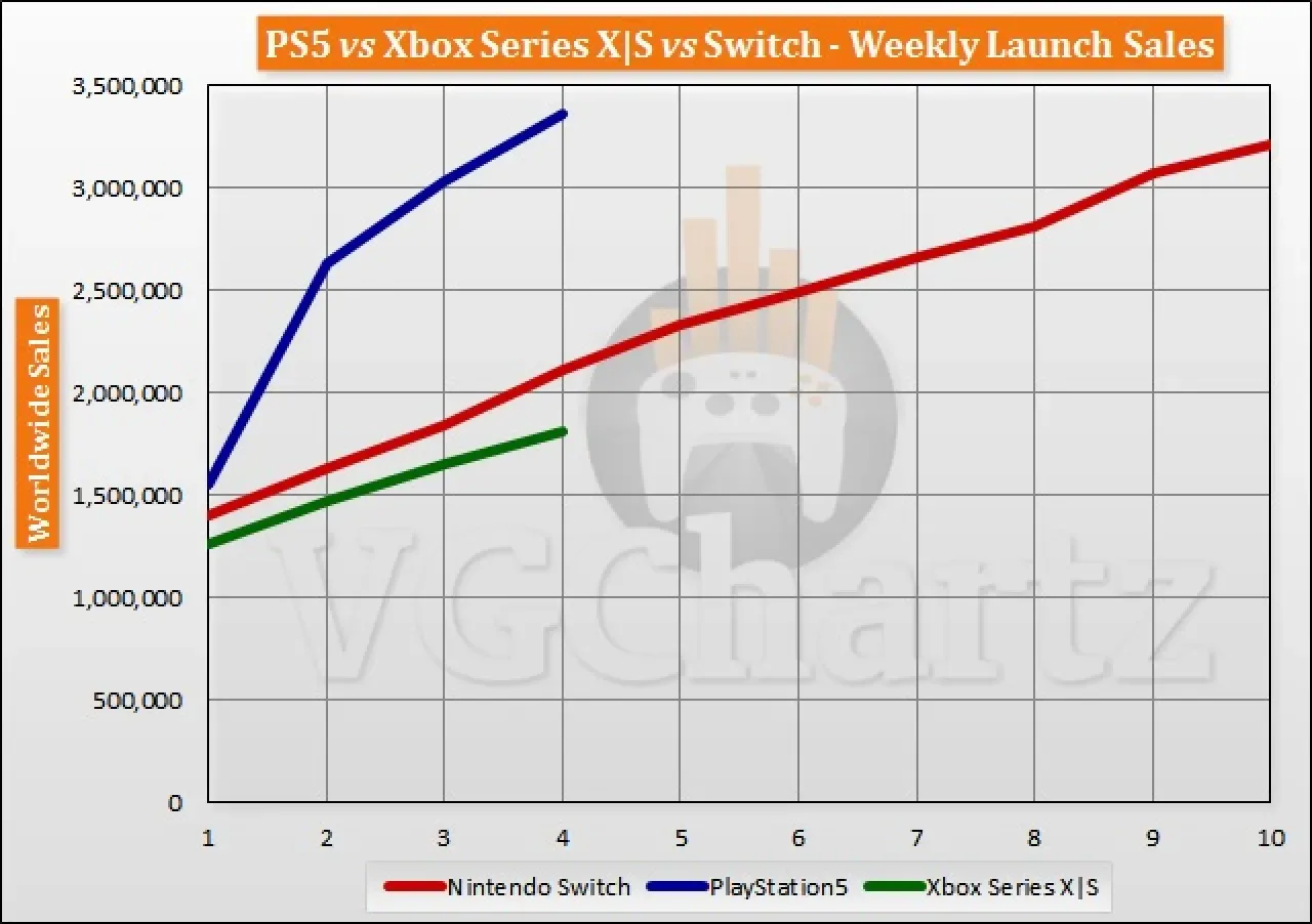 Visions of Mana Konsol Sürümleri Karşılaştırması: PS5, Xbox Series X ve Switch Performansı Açıklandı Visions of Mana Konsol Sürümleri Karşılaştırması: PS5, Xbox Series X ve Switch Performansı Açıklandı
