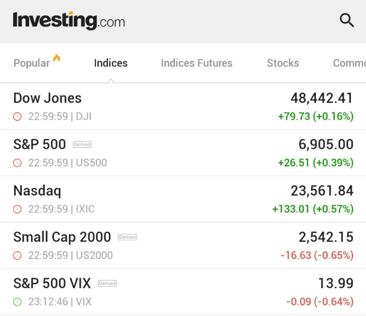 Borsada Noel Öncesi Coşku: S&P 500 Tüm Zamanların Yeni Rekorunu Kırdı Borsada Noel Öncesi Coşku: S&P 500 Tüm Zamanların Yeni Rekorunu Kırdı