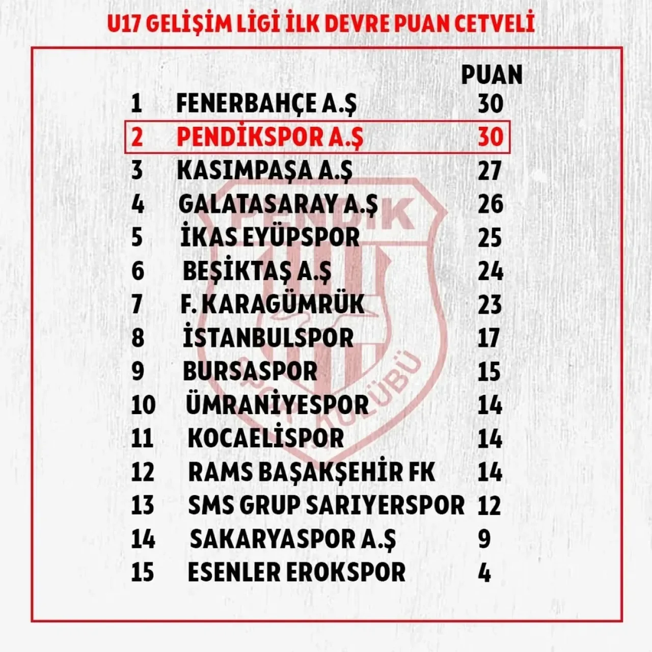 Pendikspor Genç Takımları Ligde Fırtına Gibi Esti Pendikspor Genç Takımları Ligde Fırtına Gibi Esti