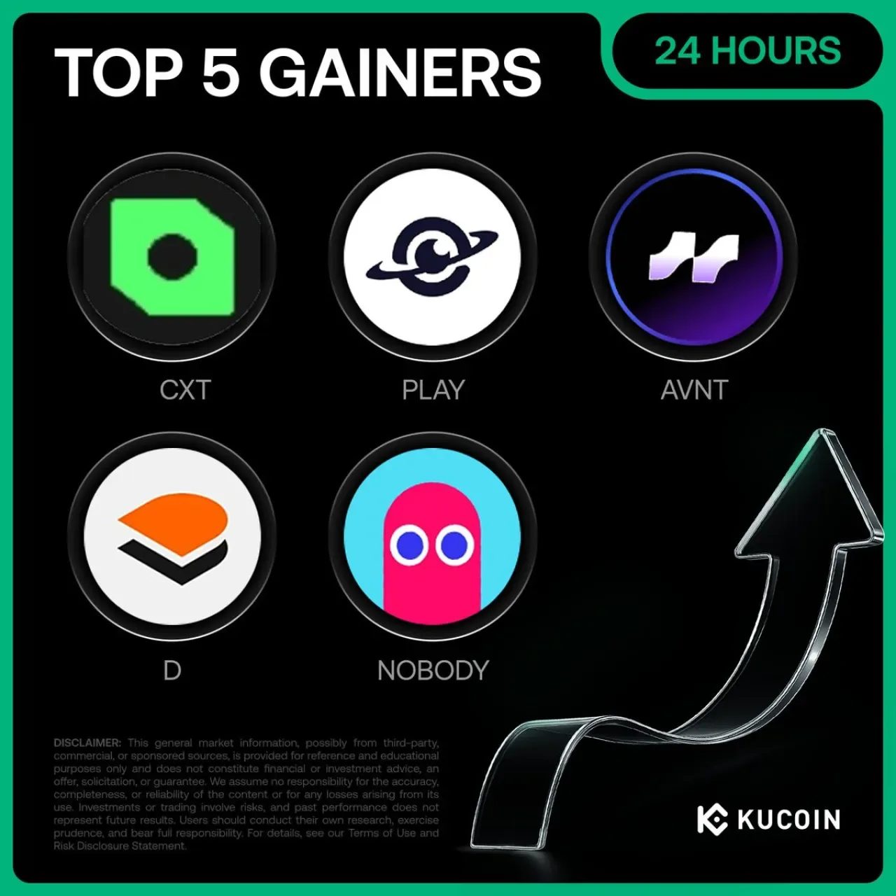 Kripto Piyasasında Hızla Yükselen 5 Varlık: KuCoin'de 24 Saatin Kazananları Kripto Piyasasında Hızla Yükselen 5 Varlık: KuCoin'de 24 Saatin Kazananları