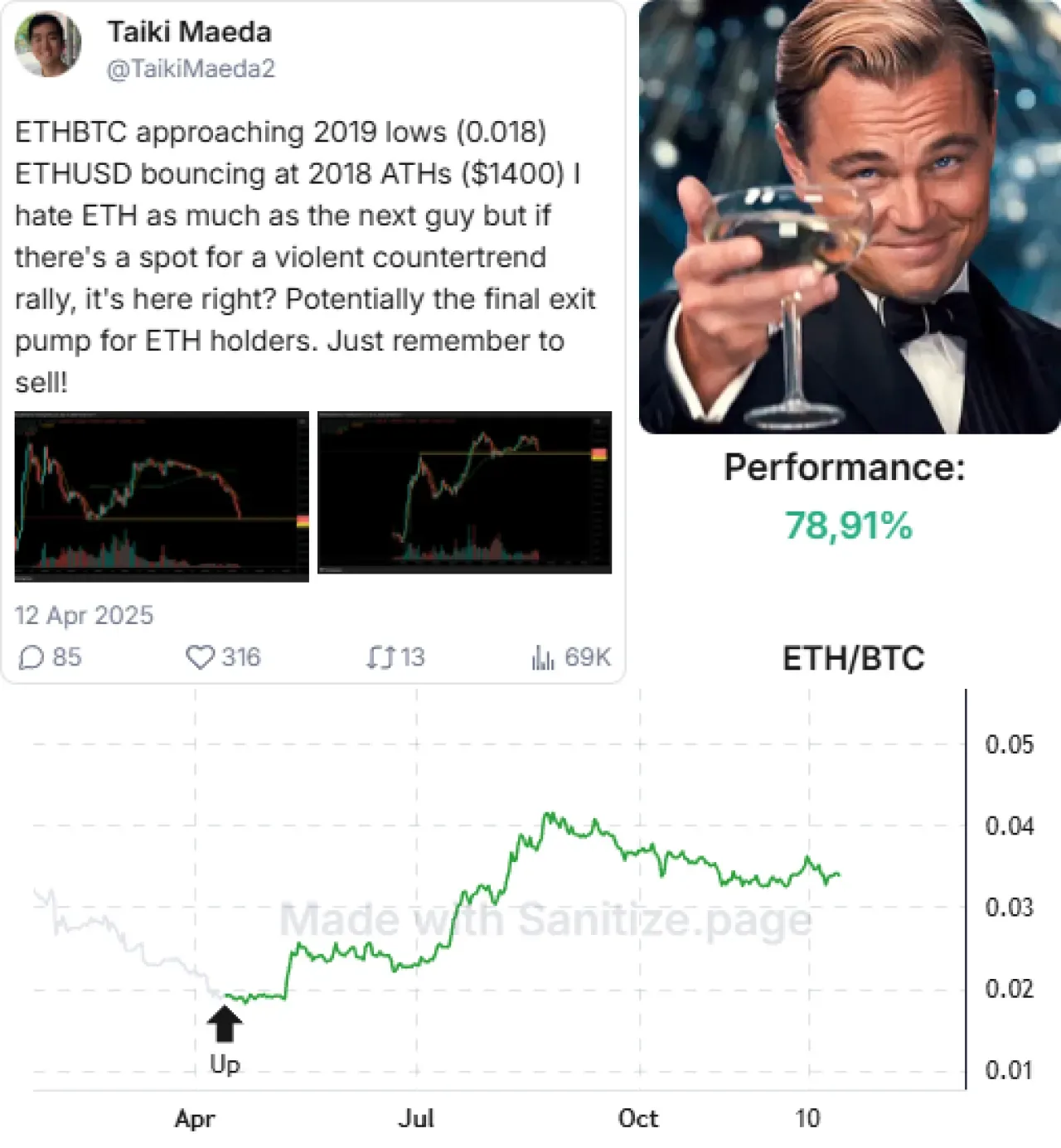 Kripto Tahmin Piyasasında Yeni Liderler: ETH Öngörüsüyle TaikiMaeda2 Öne Çıktı Kripto Tahmin Piyasasında Yeni Liderler: ETH Öngörüsüyle TaikiMaeda2 Öne Çıktı