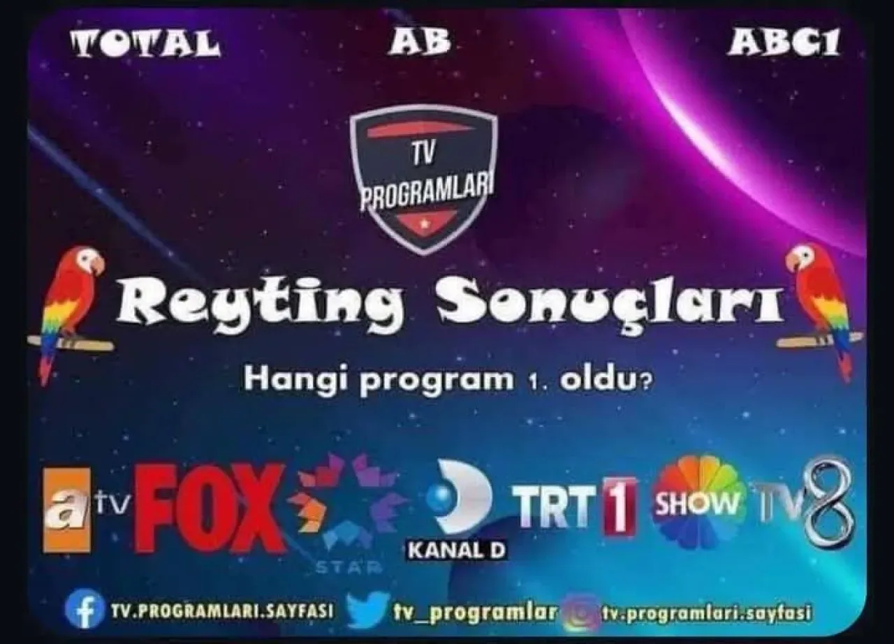 Fenerbahçe - Beşiktaş Maçı, Reytingleri Fırlattı: Tüm Gruplarda Zirvede Fenerbahçe - Beşiktaş Maçı, Reytingleri Fırlattı: Tüm Gruplarda Zirvede
