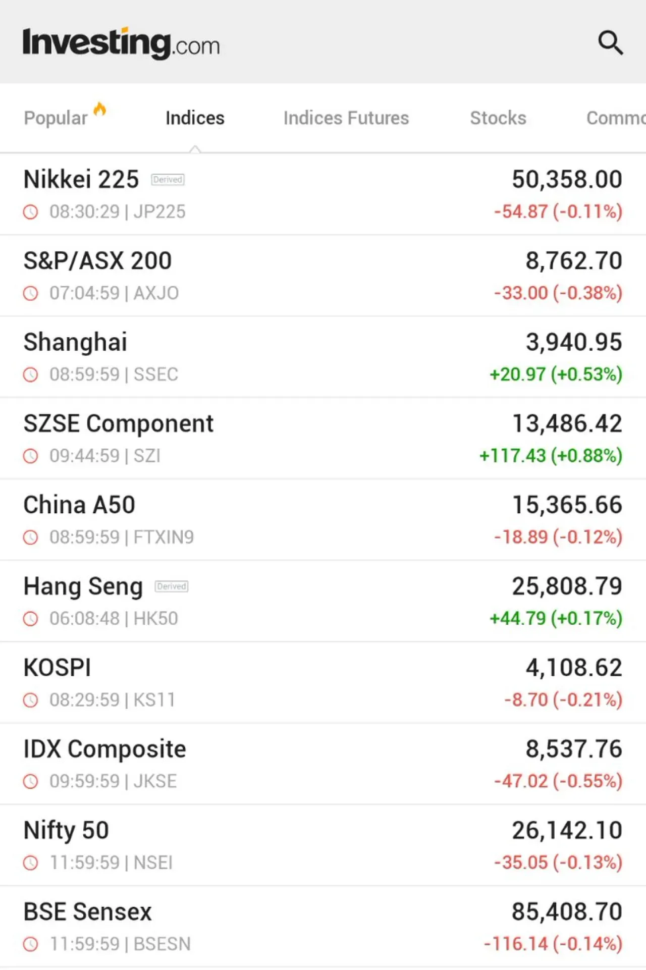 Asya Pasifik Piyasaları Yıl Sonu İşlemlerinde Çoğunlukla Düştü: Nikkei %0,1 Geriledi Asya Pasifik Piyasaları Yıl Sonu İşlemlerinde Çoğunlukla Düştü: Nikkei %0,1 Geriledi