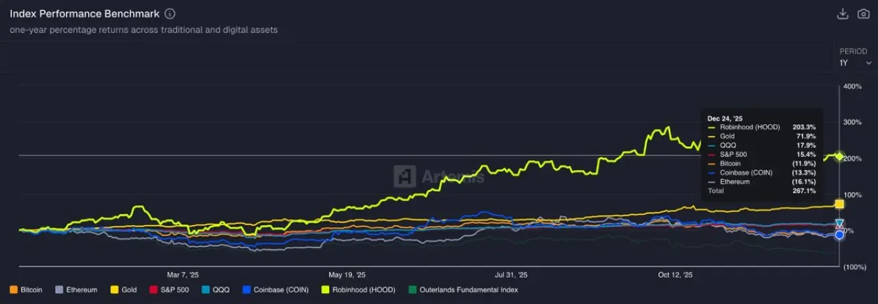 Kripto Piyasasında "Santa Rally" Umutları Canlandı Kripto Piyasasında "Santa Rally" Umutları Canlandı