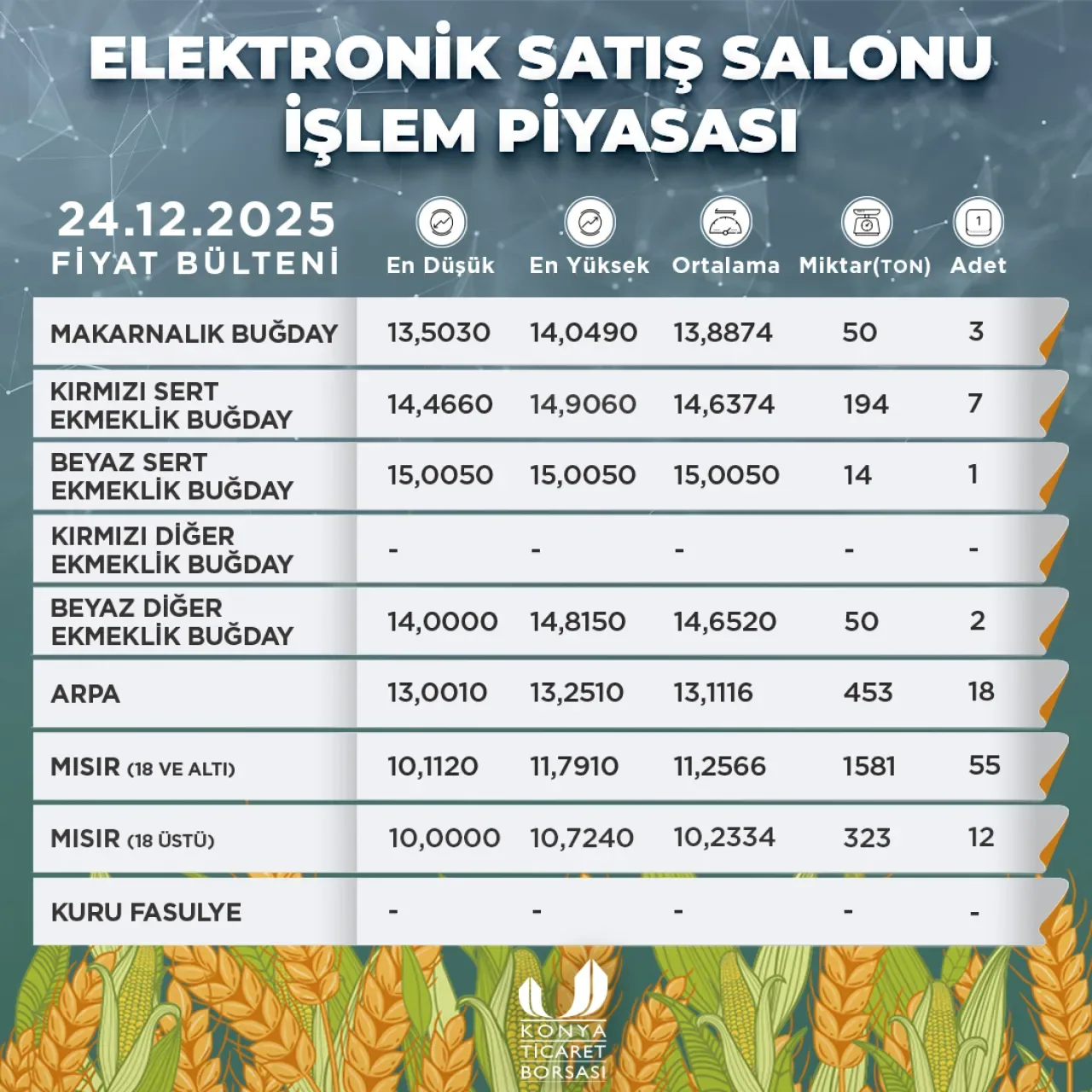 Konya Ticaret Borsası'nda 2025 Yılı İşlemleri Elektronik Piyasada Başladı Konya Ticaret Borsası'nda 2025 Yılı İşlemleri Elektronik Piyasada Başladı