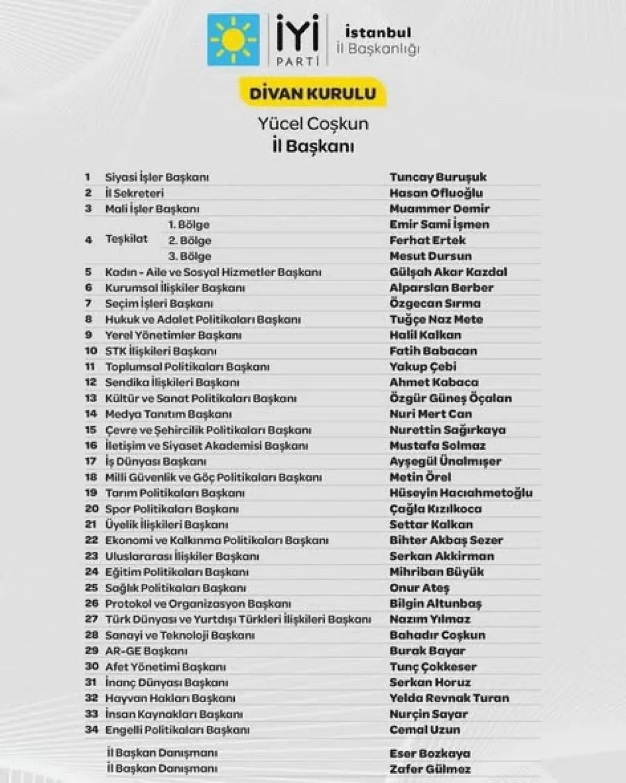 İYİ Parti'de Arnavutköy'e Yeni Atama: Fatih Babacan Göreve Başladı İYİ Parti'de Arnavutköy'e Yeni Atama: Fatih Babacan Göreve Başladı