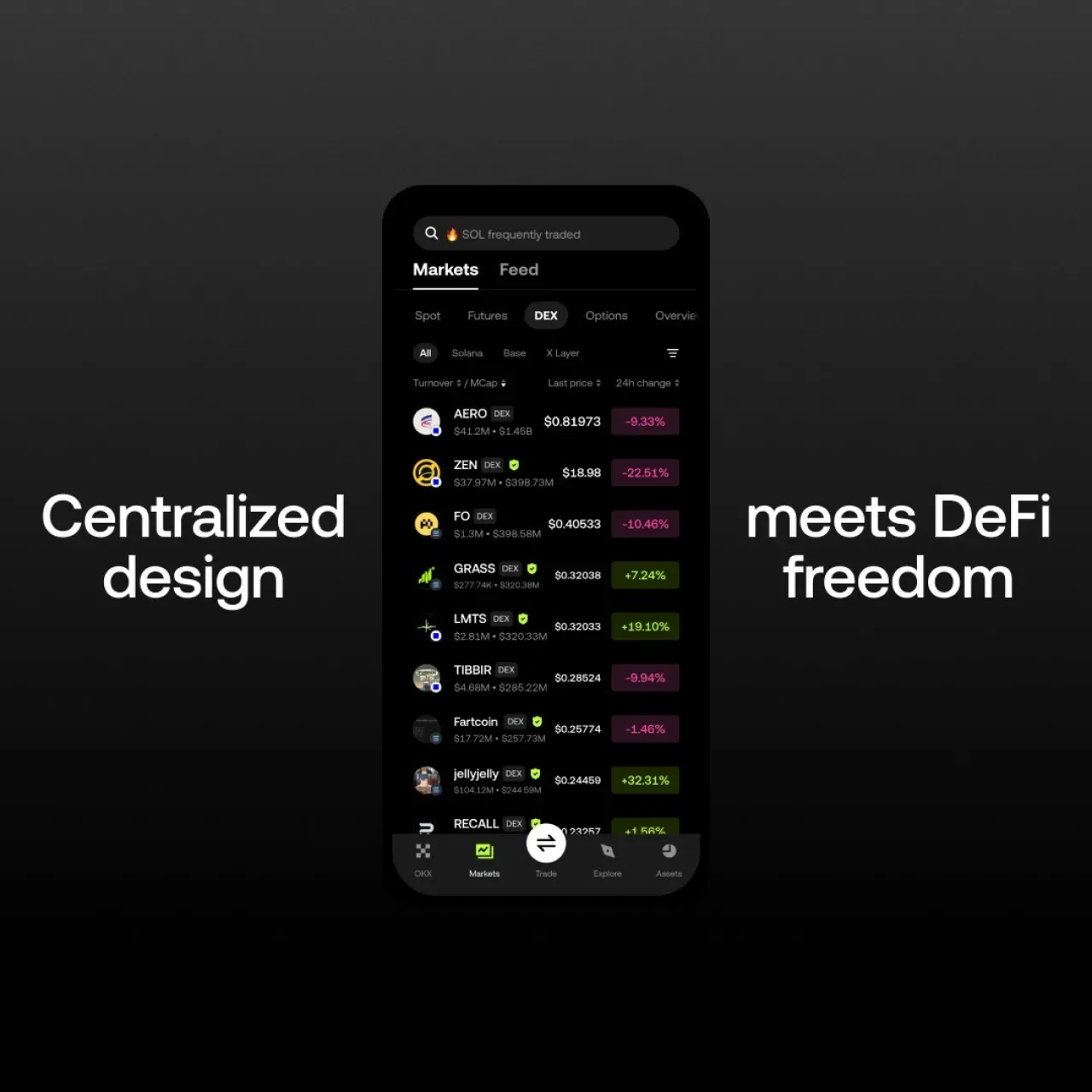 OKX, Solana ve Base Ağlarında DEX Token Ticareti için Devrim Niteliğinde Bir Hizmet Başlattı OKX, Solana ve Base Ağlarında DEX Token Ticareti için Devrim Niteliğinde Bir Hizmet Başlattı
