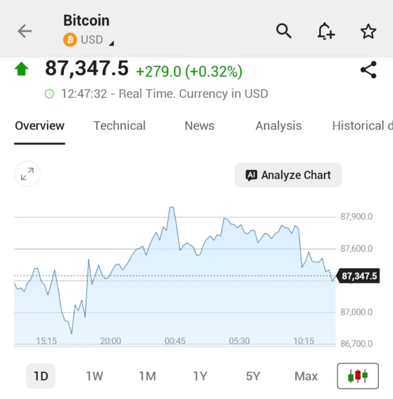 Bitcoin Noel Gününde 90.000 Doların Altında Hareketsiz Kaldı Bitcoin Noel Gününde 90.000 Doların Altında Hareketsiz Kaldı