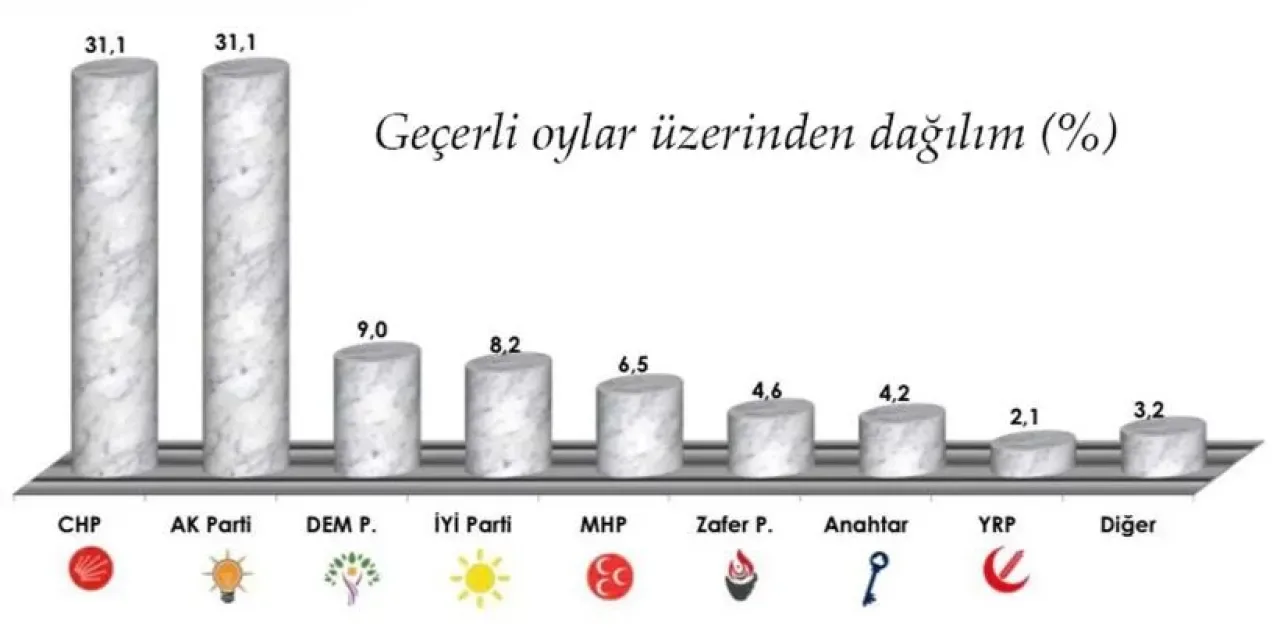 AREA'nın Anket Sonuçları Açıklandı: İşte Türkiye'nin Gündemindeki Başlıklar AREA'nın Anket Sonuçları Açıklandı: İşte Türkiye'nin Gündemindeki Başlıklar
