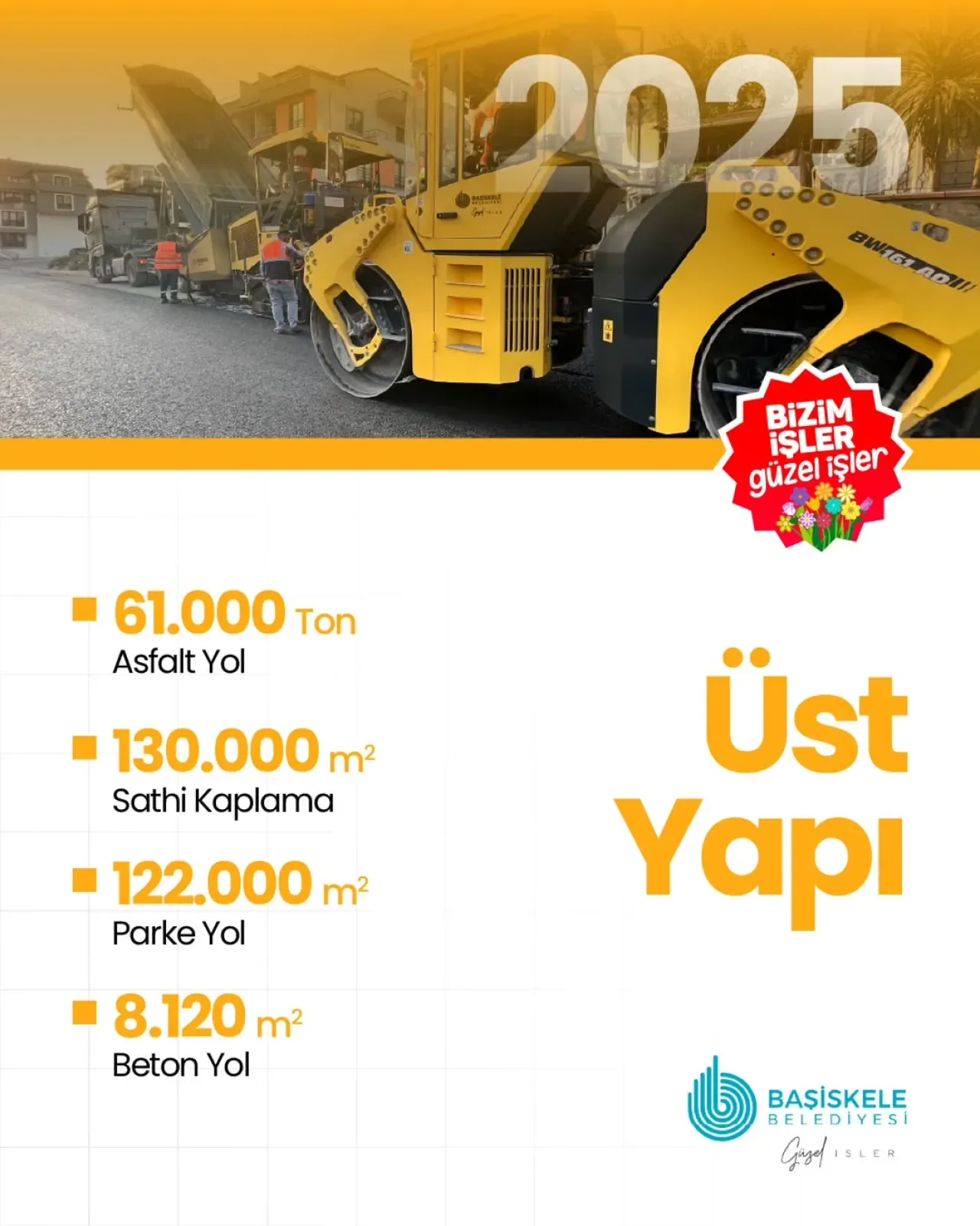Başiskele'de Altyapı ve Üstyapı Yatırımları Hız Kesmiyor Başiskele'de Altyapı ve Üstyapı Yatırımları Hız Kesmiyor