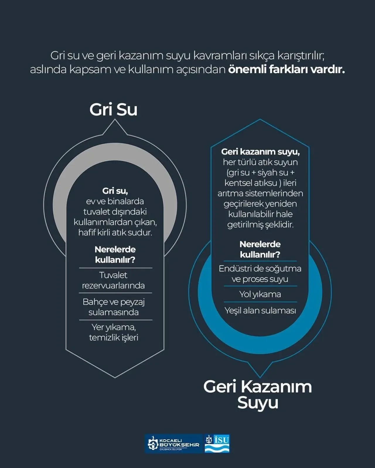 Gri Su ve Geri Kazanım Suyu Nedir? İSU'dan Önemli Çevre Bilgilendirmesi Gri Su ve Geri Kazanım Suyu Nedir? İSU'dan Önemli Çevre Bilgilendirmesi