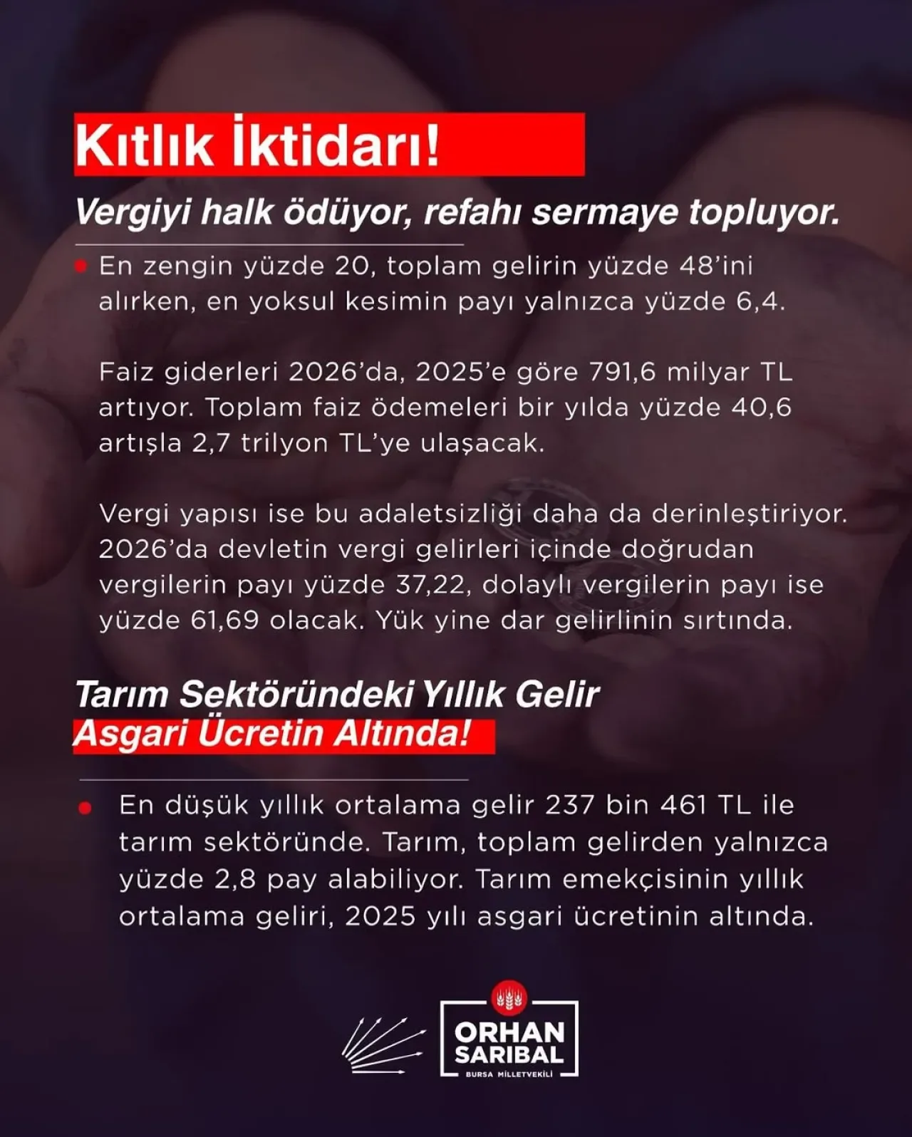 Gelir Adaletsizliği Derinleşiyor: En Zengin %48 ile En Yoksul %6.4 Arasındaki Uçurum Büyüyor Gelir Adaletsizliği Derinleşiyor: En Zengin %48 ile En Yoksul %6.4 Arasındaki Uçurum Büyüyor