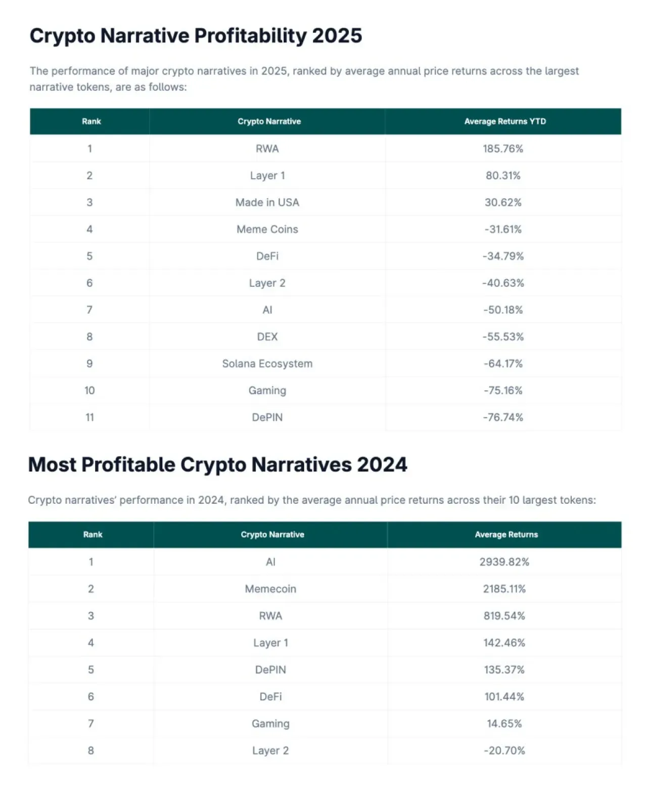 Kripto Piyasasında 2025'in En Kazançlı Yatırım Hikayesi: RWA Projeleri %186 Getiri ile Zirvede Kripto Piyasasında 2025'in En Kazançlı Yatırım Hikayesi: RWA Projeleri %186 Getiri ile Zirvede