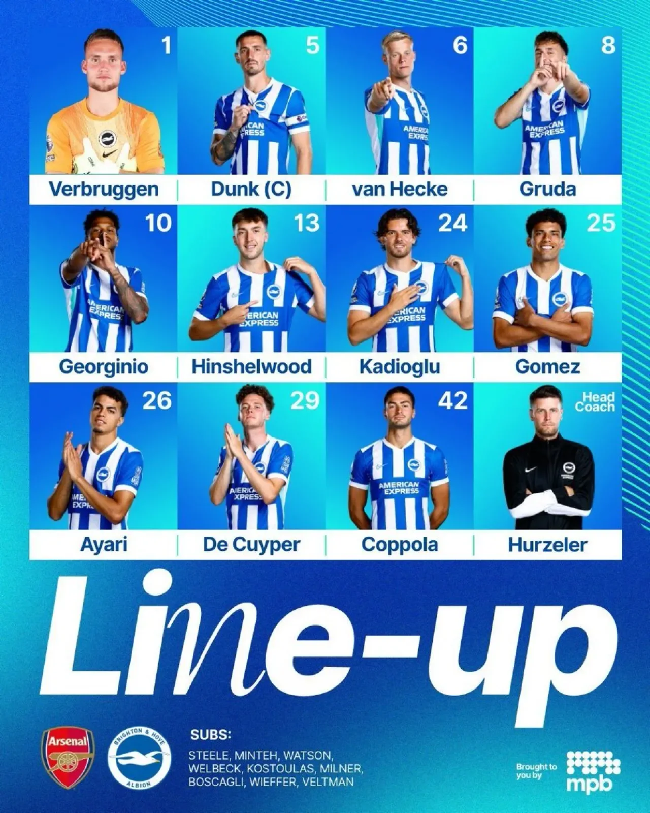 Ferdi Kadıoğlu, Arsenal'de İlk 11'de! Ferdi Kadıoğlu, Arsenal'de İlk 11'de!