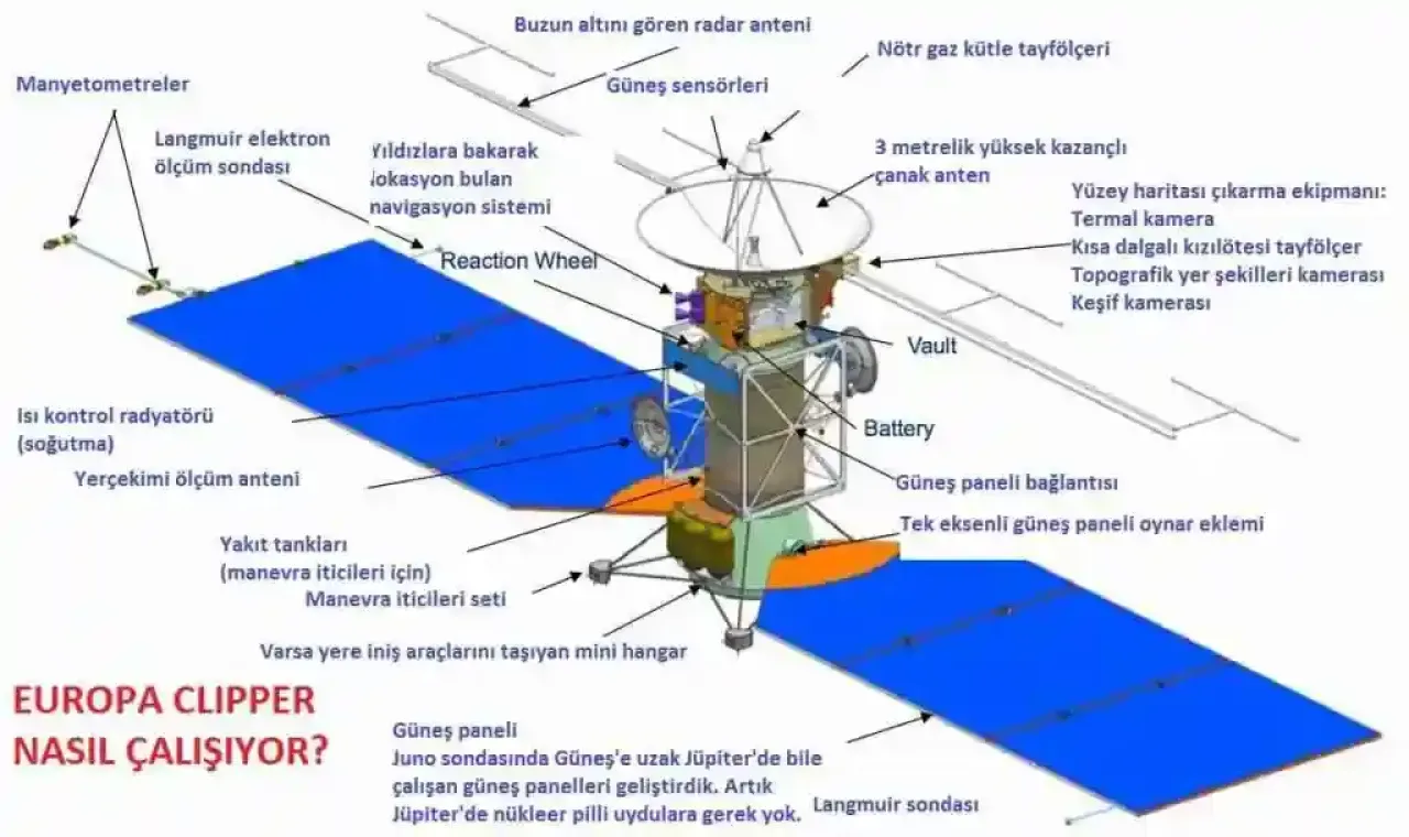 Uzay Madenciliği Ekonomiyi Yeniden Şekillendirmeye Hazırlanıyor: Asteroidler Altın Çağını Başlatabilir mi? Uzay Madenciliği Ekonomiyi Yeniden Şekillendirmeye Hazırlanıyor: Asteroidler Altın Çağını Başlatabilir mi?